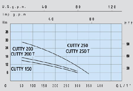 CUTTY-1