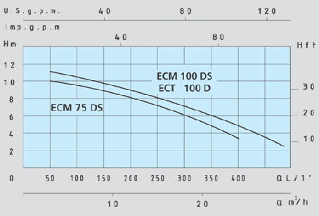 ecm-d