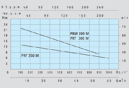 PRM-PRF-M