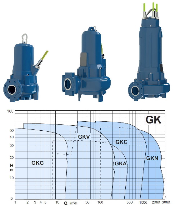 1AA GK bis 2500 m³DN350 1AA GK bis 2500 m³DN350