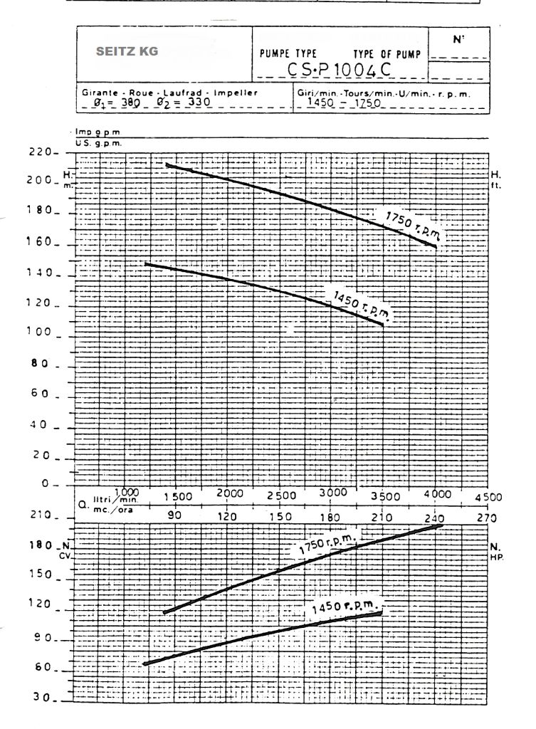 CS-P -DN100 -4