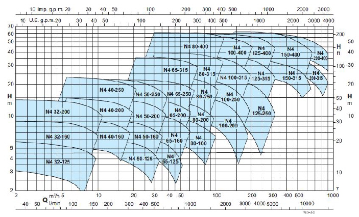1AA Diagramm N4 1AA Diagramm N4