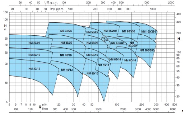 1AA Diagramm NM 2900rpm1 1AA Diagramm NM 2900rpm1
