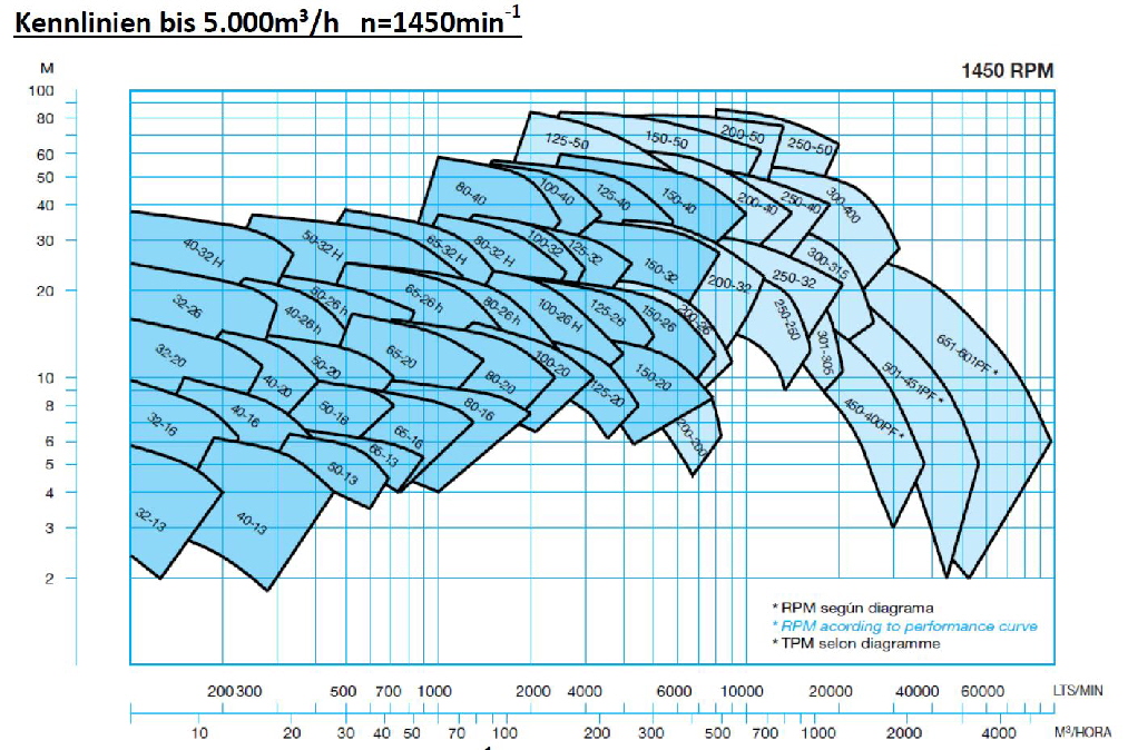 1aa normblock bis 4000m